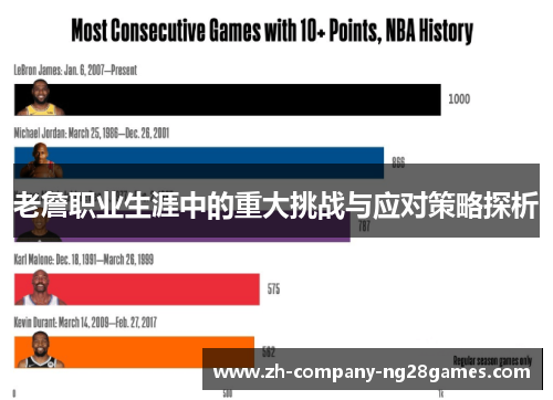 老詹职业生涯中的重大挑战与应对策略探析 老詹职业生涯中的重大挑战与应对策略探析