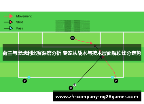 荷兰与奥地利比赛深度分析 专家从战术与技术层面解读比分走势 荷兰与奥地利比赛深度分析 专家从战术与技术层面解读比分走势