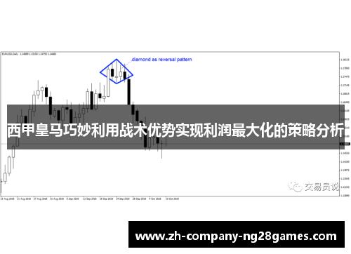 西甲皇马巧妙利用战术优势实现利润最大化的策略分析 西甲皇马巧妙利用战术优势实现利润最大化的策略分析