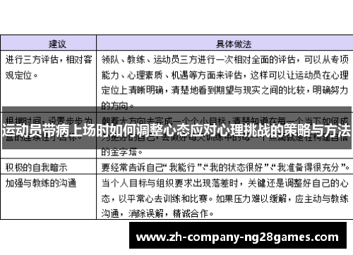 运动员带病上场时如何调整心态应对心理挑战的策略与方法 运动员带病上场时如何调整心态应对心理挑战的策略与方法