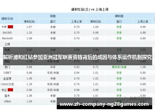 解析浦和红钻参加亚洲冠军联赛资格背后的成因与体系运作机制探究 解析浦和红钻参加亚洲冠军联赛资格背后的成因与体系运作机制探究