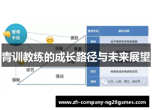 青训教练的成长路径与未来展望