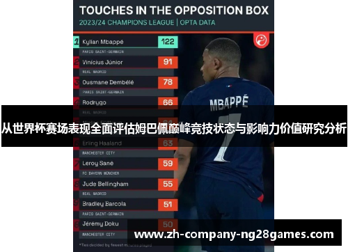从世界杯赛场表现全面评估姆巴佩巅峰竞技状态与影响力价值研究分析