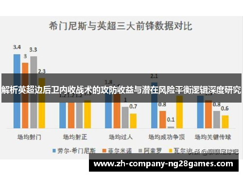 解析英超边后卫内收战术的攻防收益与潜在风险平衡逻辑深度研究