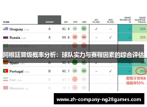阿根廷晋级概率分析：球队实力与赛程因素的综合评估