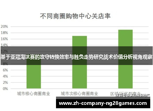 基于亚冠淘汰赛的攻守转换效率与胜负走势研究战术价值分析视角观察 基于亚冠淘汰赛的攻守转换效率与胜负走势研究战术价值分析视角观察